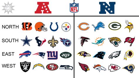 afc nfc standings 2014|nfl standings afc printable.